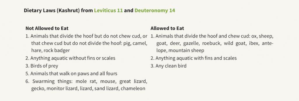ESV Archaeology Study Bible dietary laws