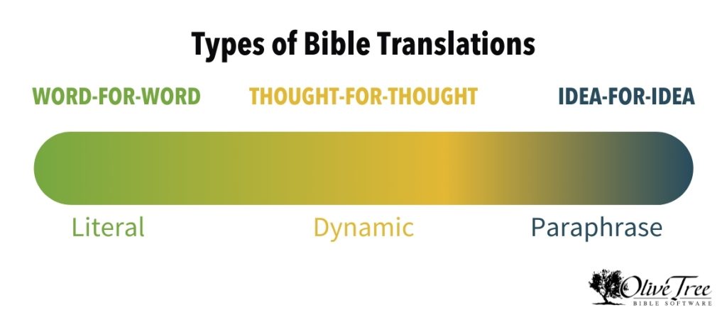 types of bible translations