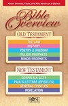 Bible Overview